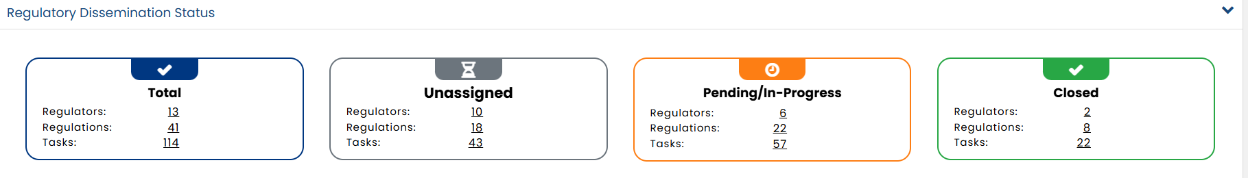 Regulatory Dissemination Status