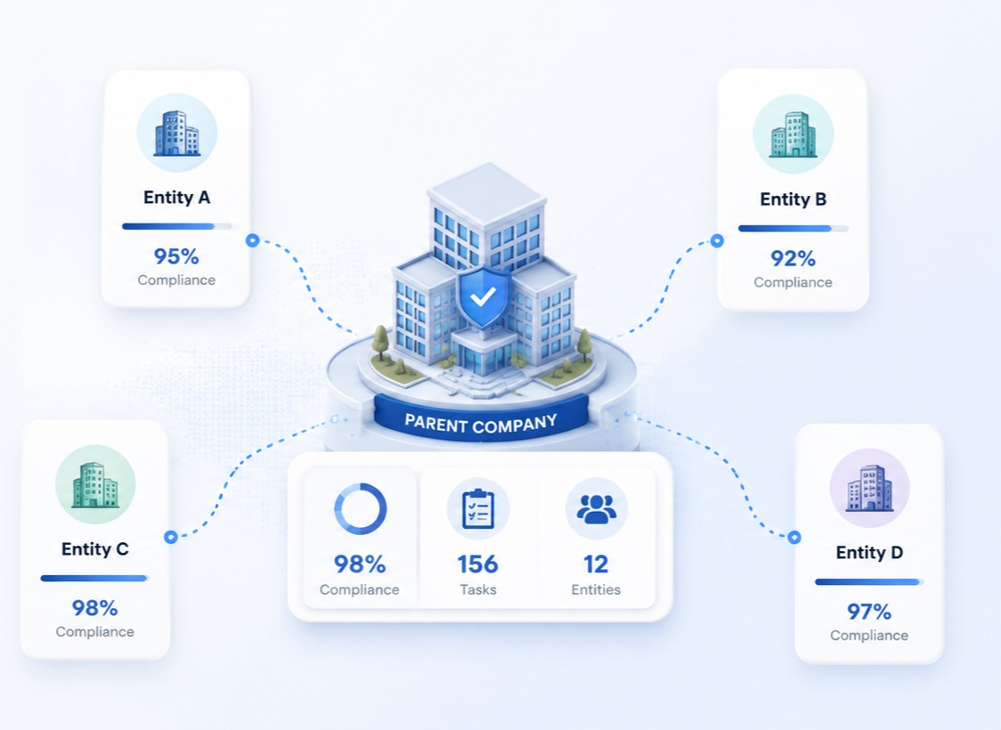Scalable compliance solutions